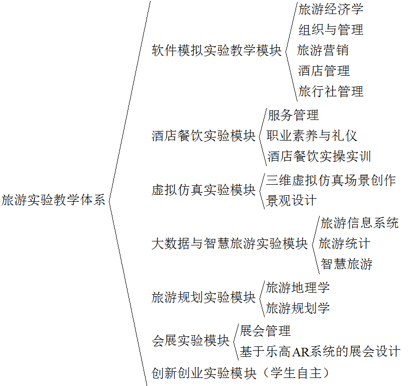 社会学等学科理论